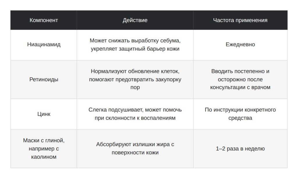 Сальные нити на носу: чем отличаются от черных точек и как сделать их менее заметными