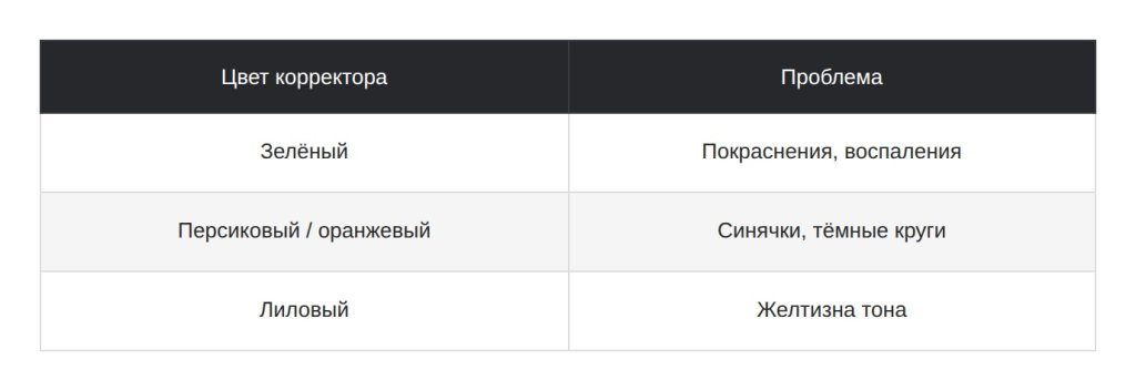 Как правильно наносить макияж: пошаговый гайд для новичков