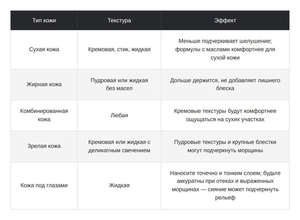  Как выбрать хайлайтер для лица: цвет под тон кожи, текстура и способы нанесения