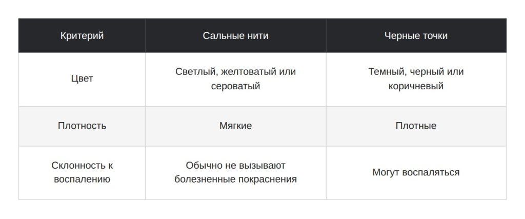 Сальные нити на носу: чем отличаются от черных точек и как сделать их менее заметными